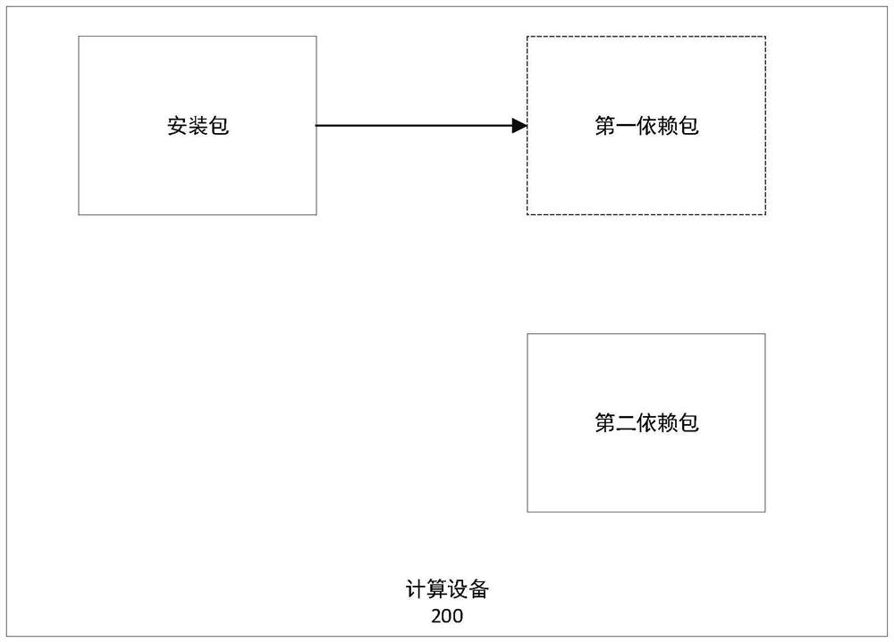 Application installation method, computing device and storage medium