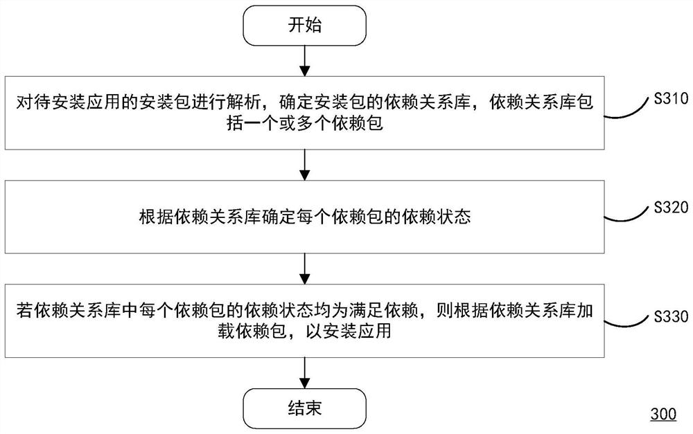 Application installation method, computing device and storage medium