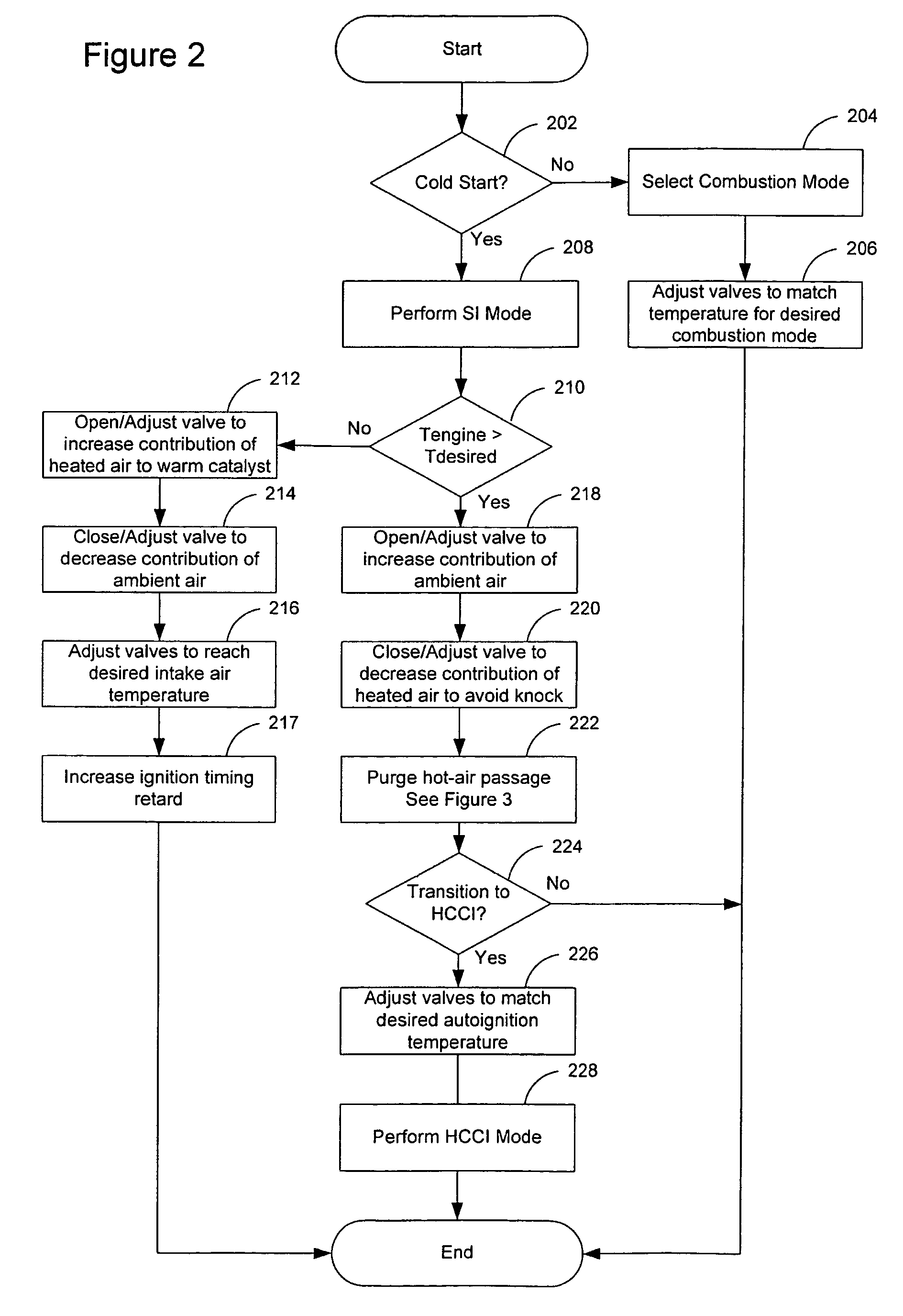 System and method for maintaining heated intake air