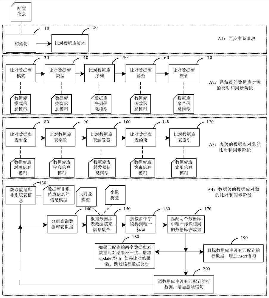 Database synchronization method and device, electronic equipment and computer storage medium