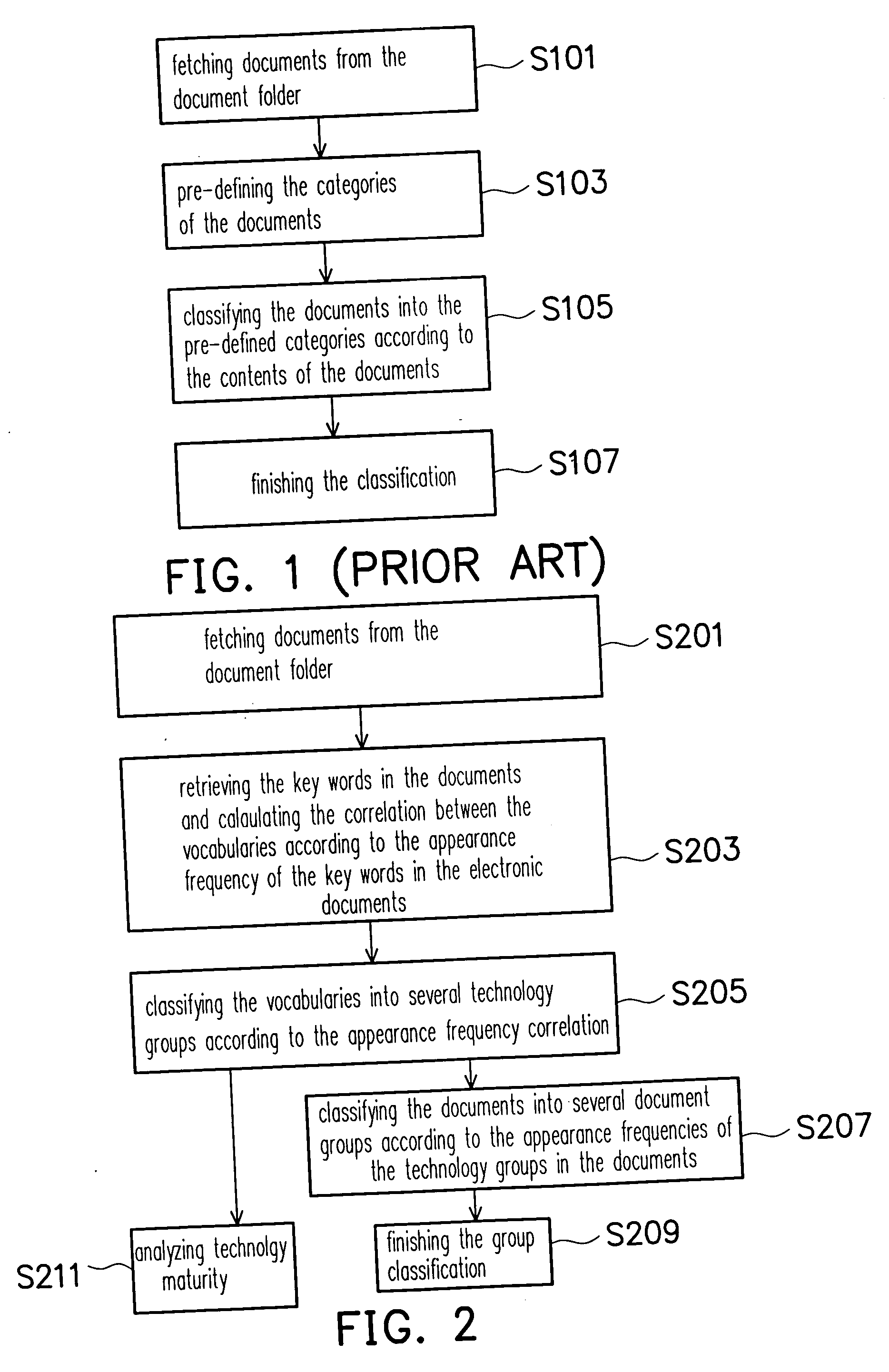 Method for analyzing and classifying electronic document