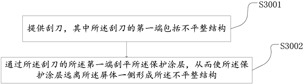 Screen body structure, display screen preparation method, display device and leveling device