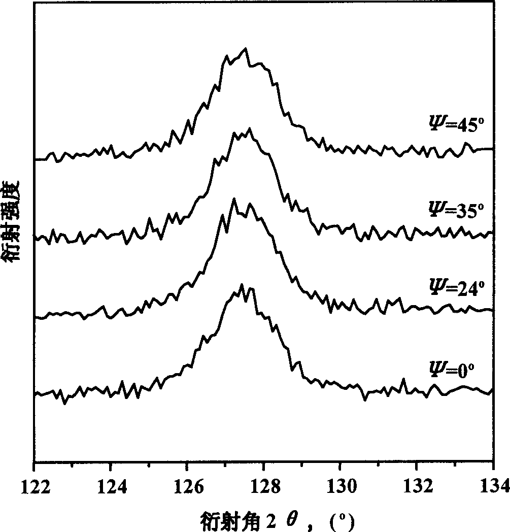 Method for preparing X-ray austenite measuring and caliberating sample