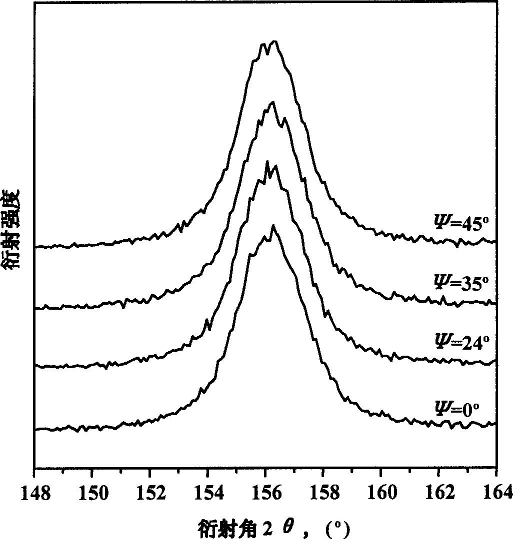 Method for preparing X-ray austenite measuring and caliberating sample