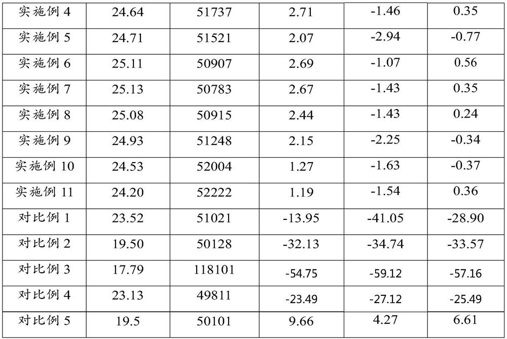 Microwave dielectric ceramic material and its preparation method and application, microwave dielectric ceramic body and its preparation method and application, microwave device