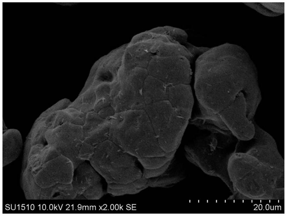 A kind of soft magnetic composite material and preparation method thereof