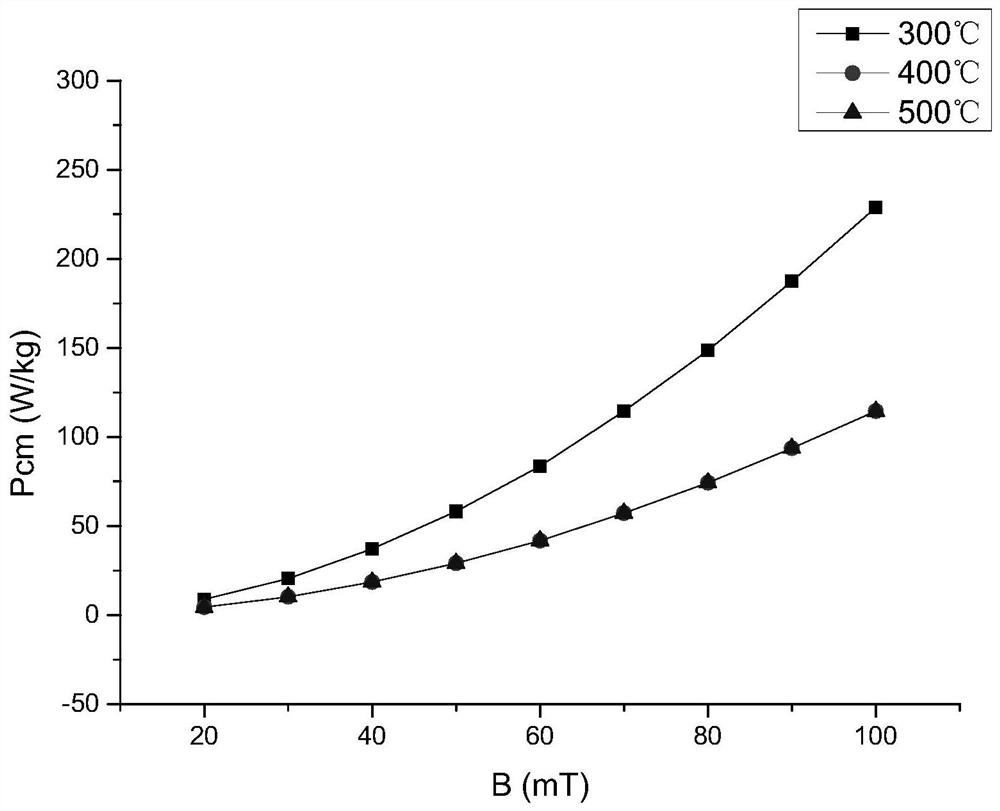 A kind of soft magnetic composite material and preparation method thereof