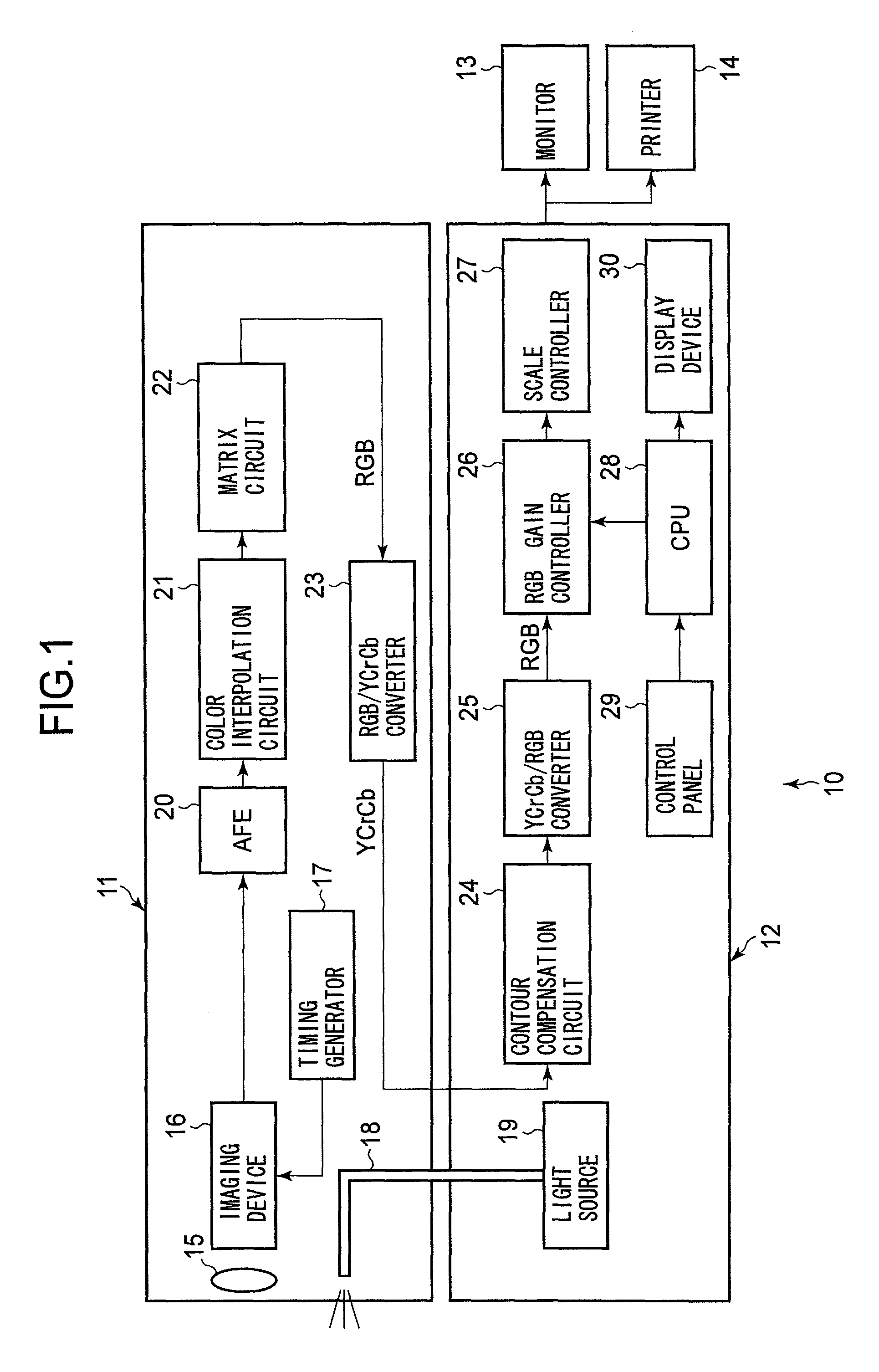 Electronic endoscope signal-processing device and electronic endoscope system