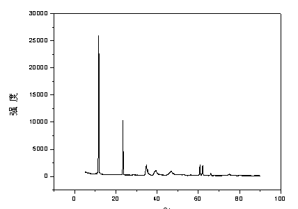 Method using magnalium hydrotalcite to carry out deep desilication on sodium aluminate solution containing silicon