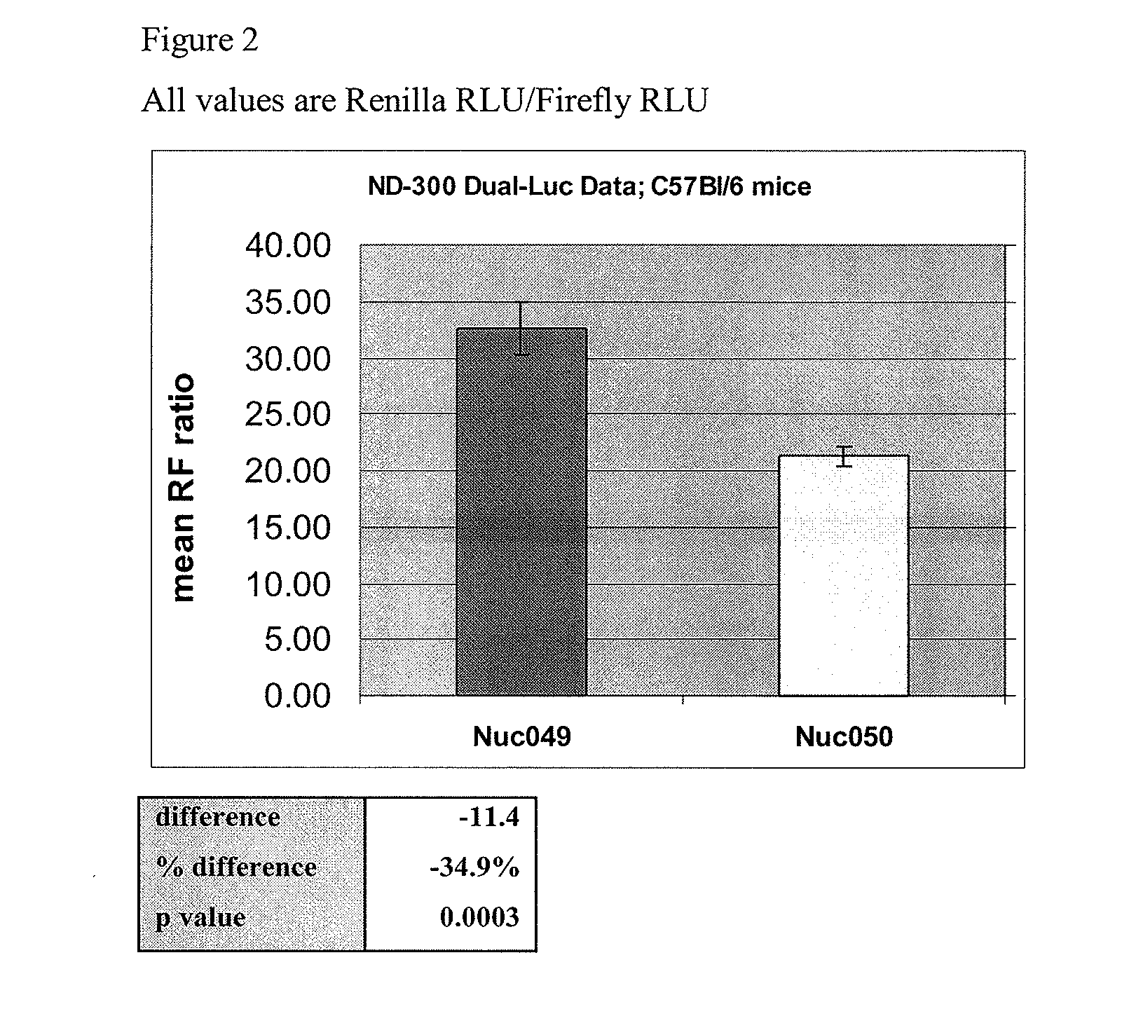 In Vivo Delivery Of Double Stranded RNA To a Target Cell