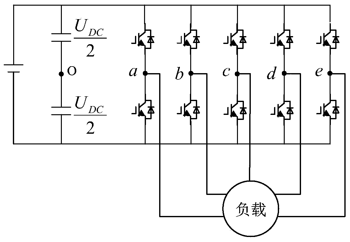 A non-sinusoidal random svpwm modulation method for five-phase inverter