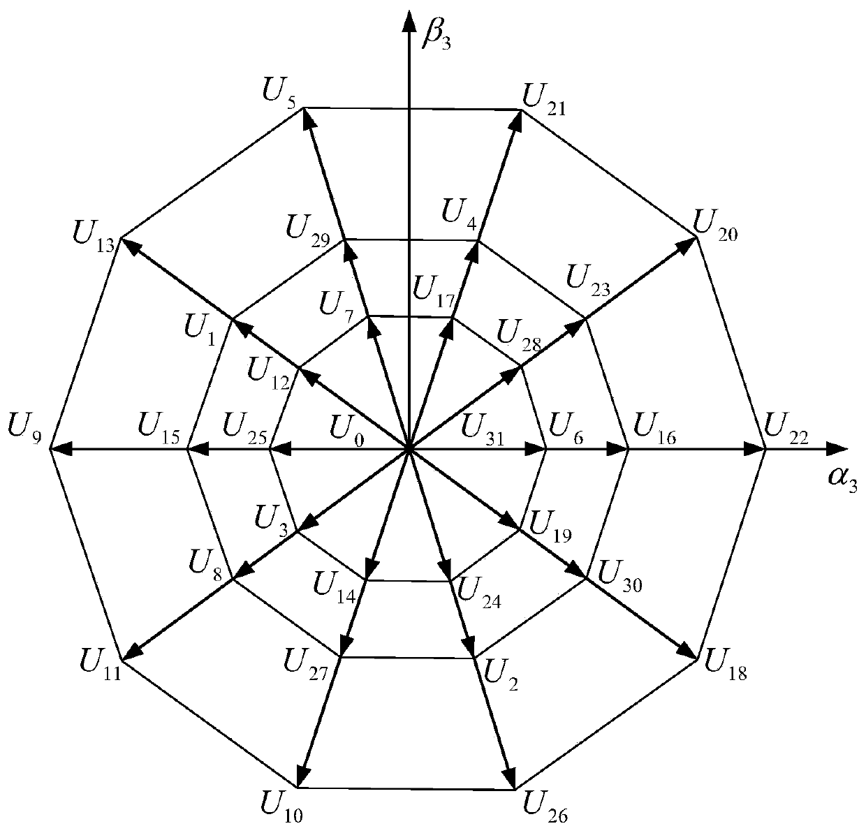 A non-sinusoidal random svpwm modulation method for five-phase inverter