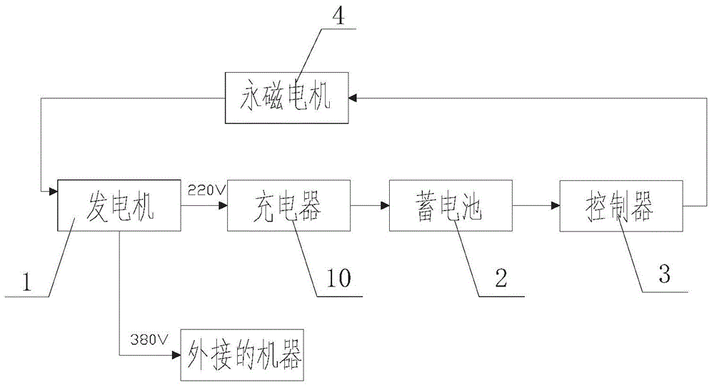 Circulation power generation system