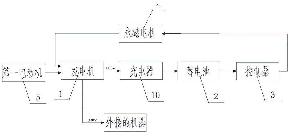 Circulation power generation system