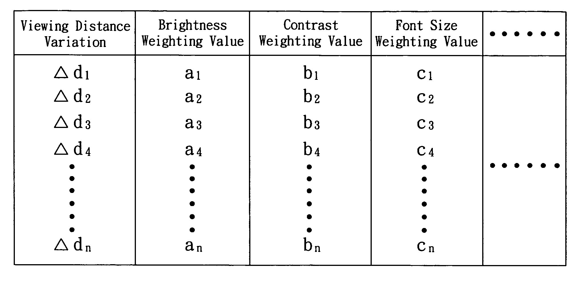 Apparatus for automatically adjusting display parameters relying on visual performance and method for the same