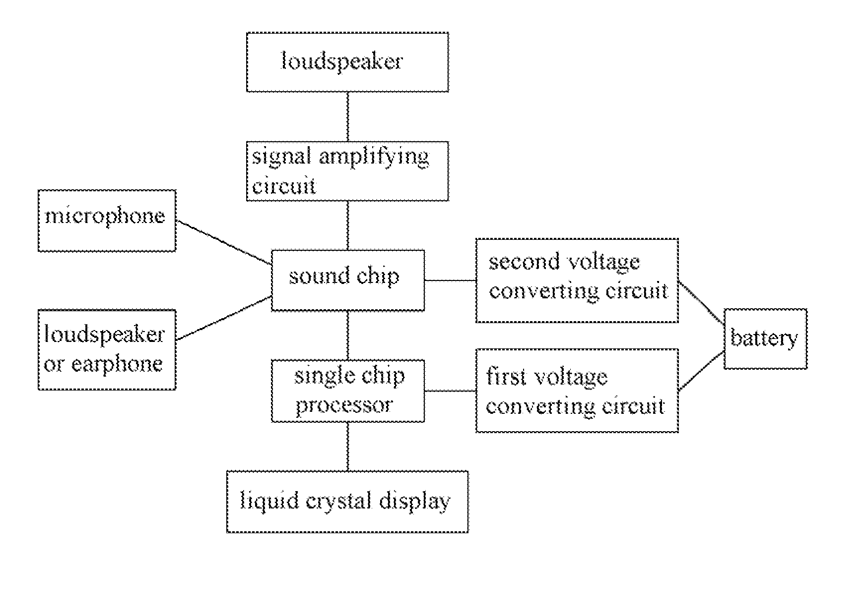 Digital multimeter