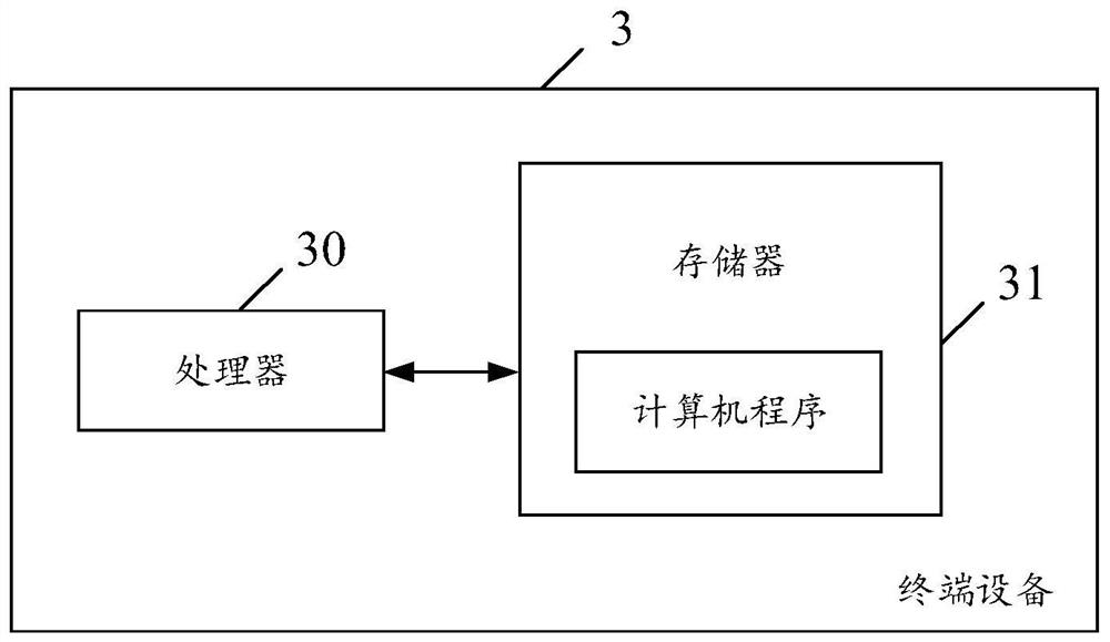 Method and device for predicting power failure number of power system station, equipment and medium