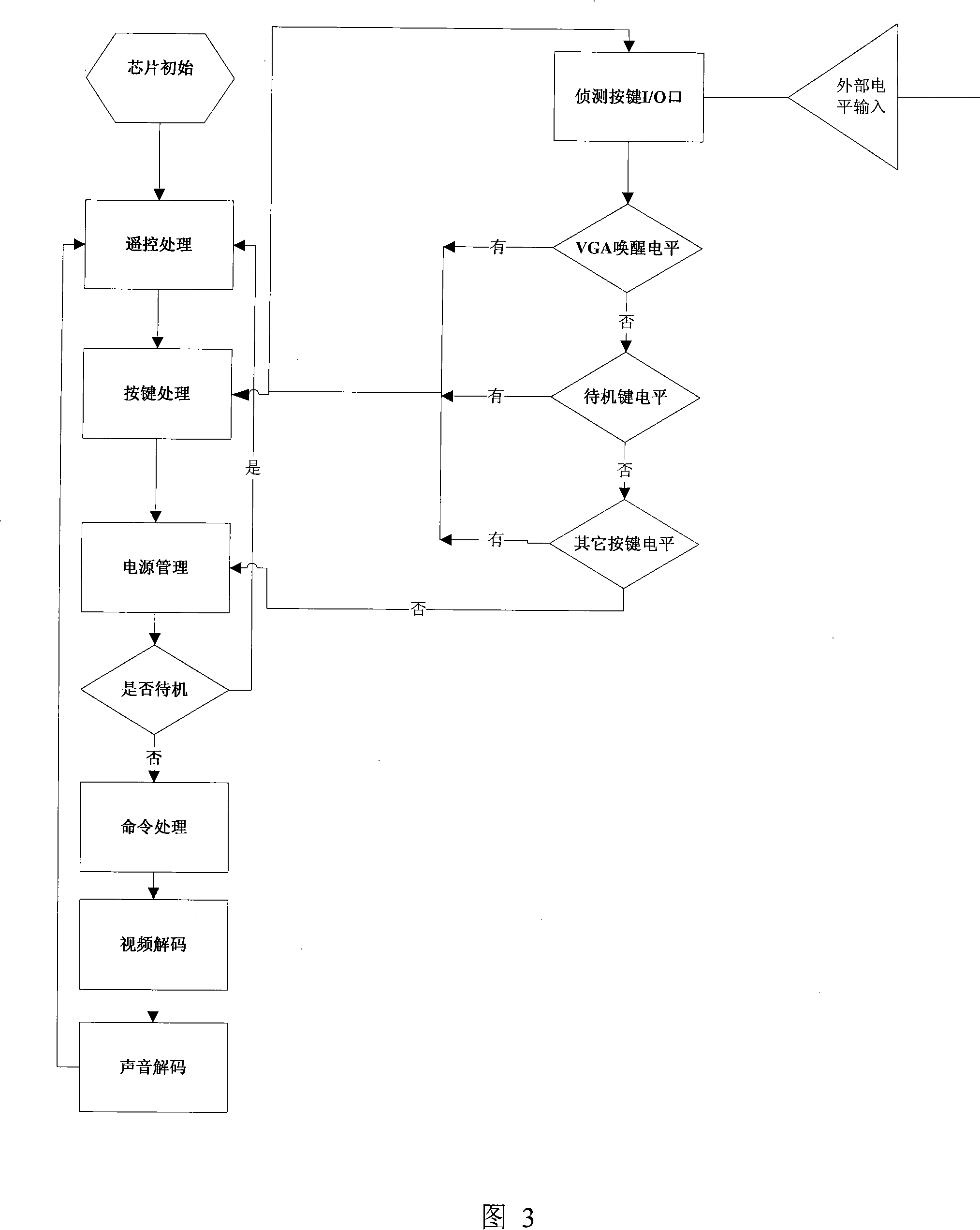 Method and circuit for realizing LCD TV VGA arousing function