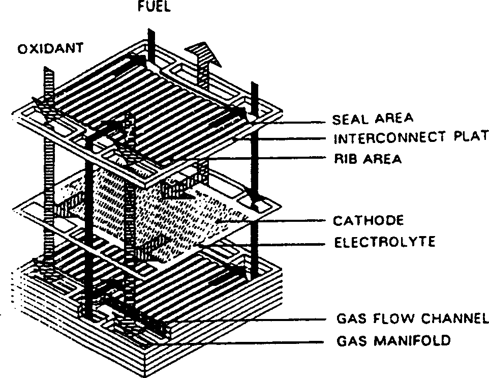 Plate-type middle-temp solid oxide fuel battery stack module