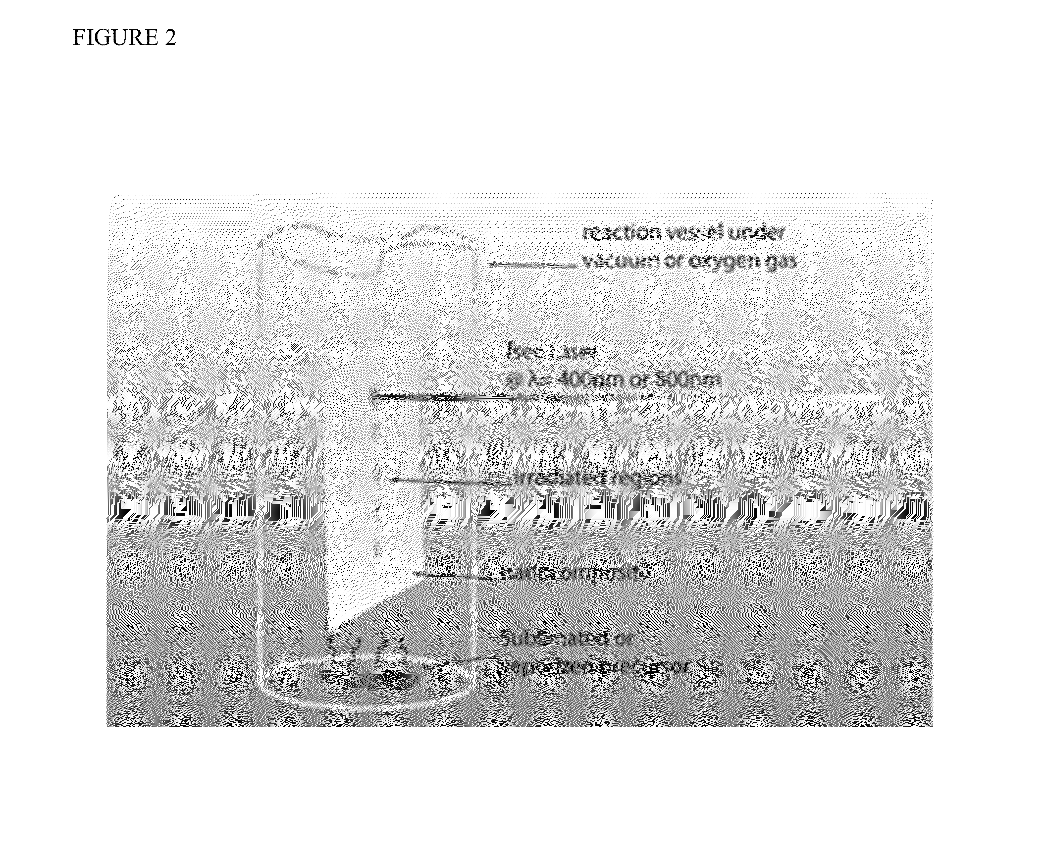 Scalable processing of nanocomposites using photon-based methods