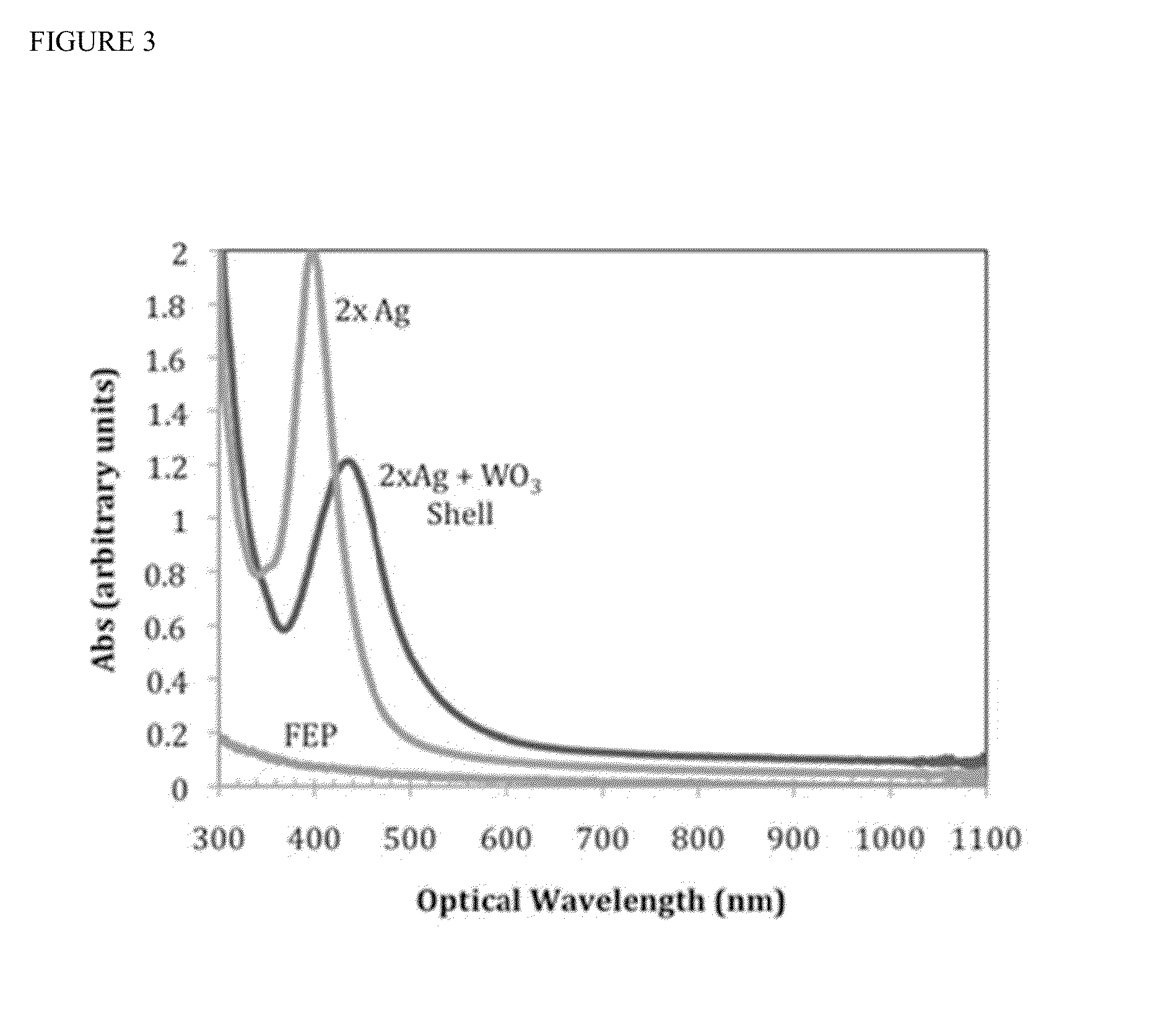 Scalable processing of nanocomposites using photon-based methods