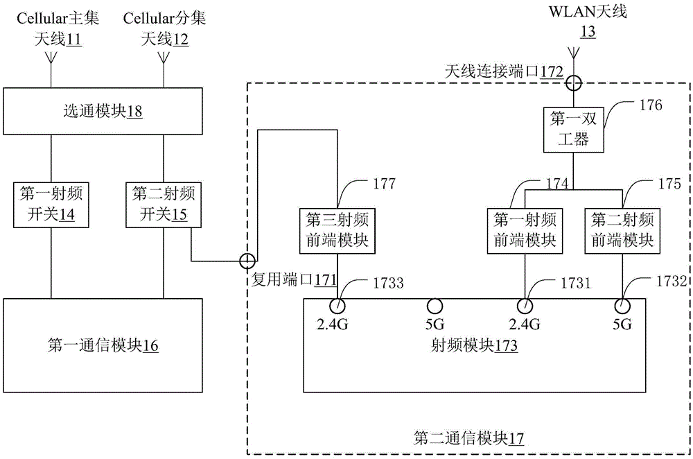 Antenna multiplexing device and mobile terminal