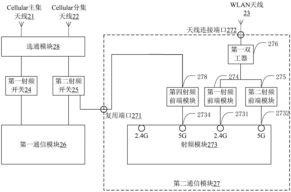 Antenna multiplexing device and mobile terminal