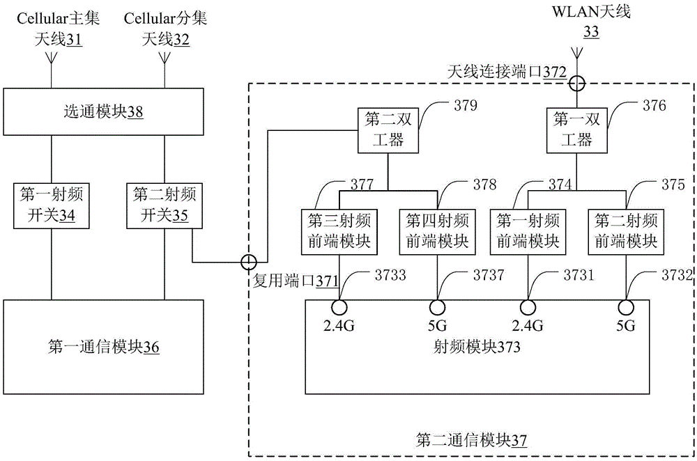 Antenna multiplexing device and mobile terminal