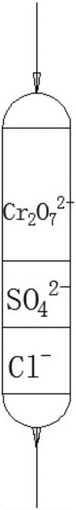 Chromium-containing waste water treatment system adopting double anion exchange columns and treatment method of system