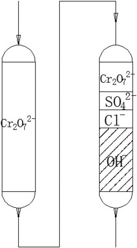 Chromium-containing waste water treatment system adopting double anion exchange columns and treatment method of system