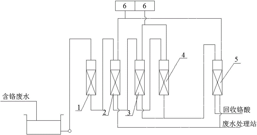 Chromium-containing waste water treatment system adopting double anion exchange columns and treatment method of system