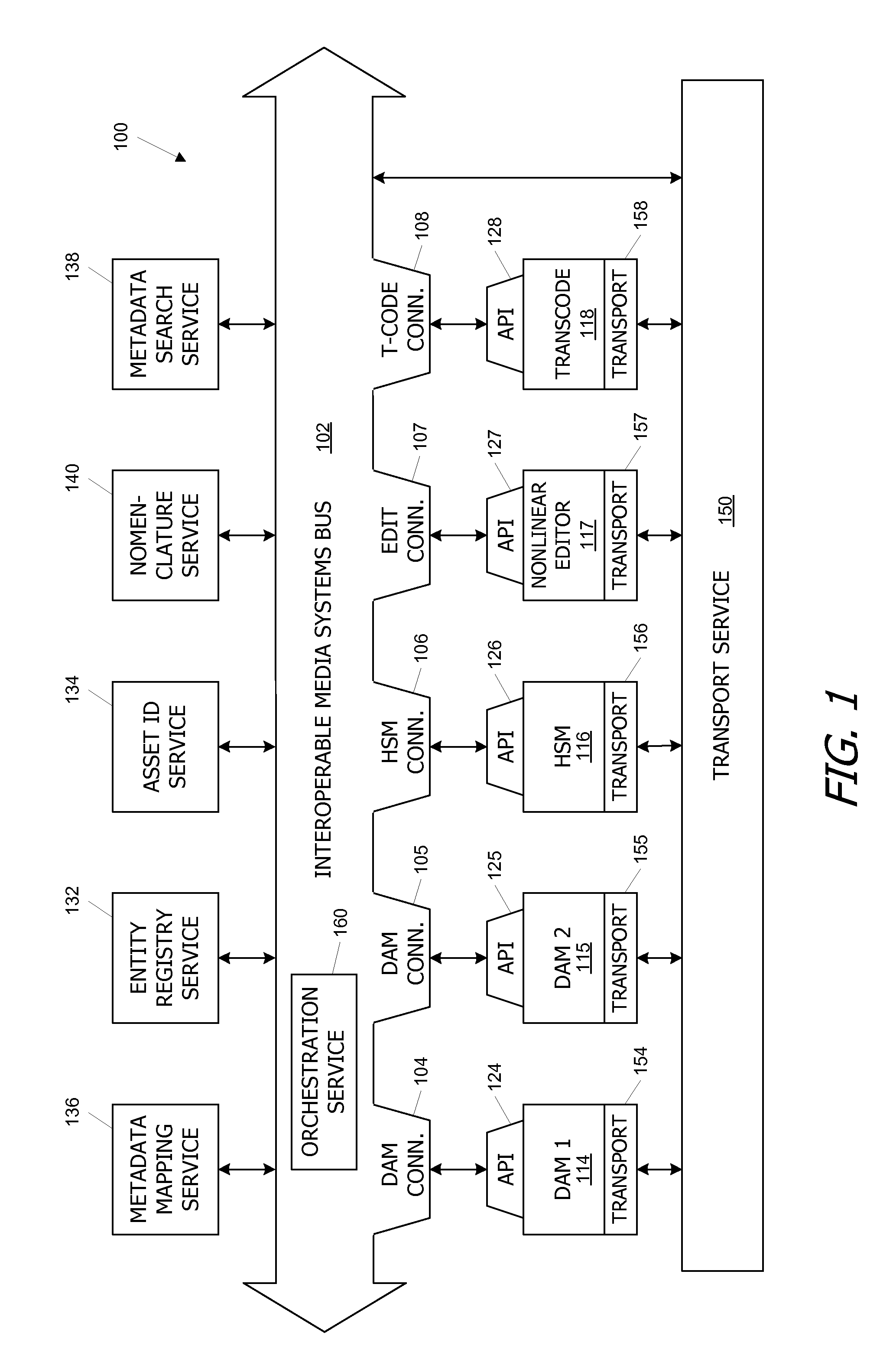 Systems and methods for interconnecting media applications and services with centralized services