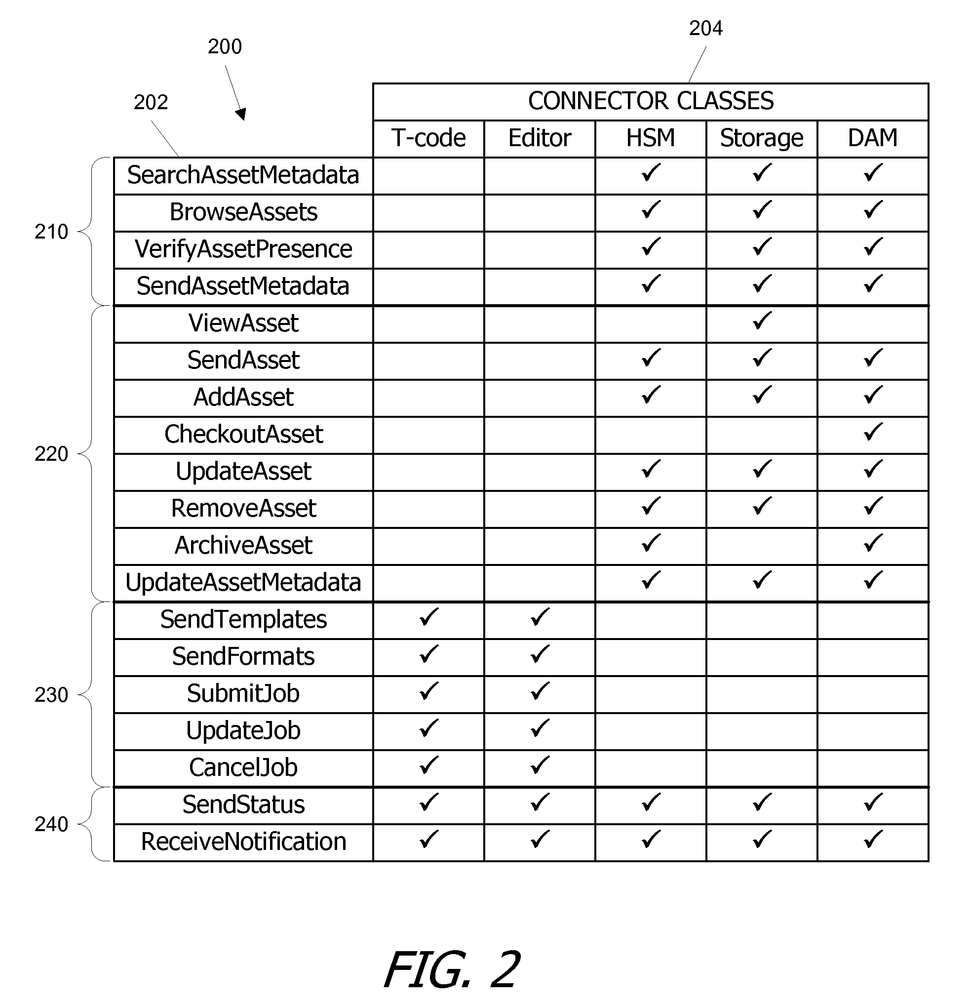 Systems and methods for interconnecting media applications and services with centralized services