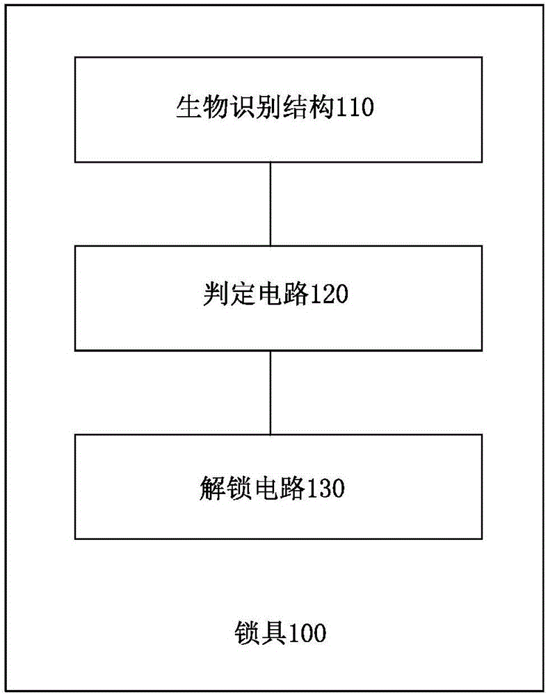 Sharing bicycle, unlocking method, lockset, terminal and system thereof