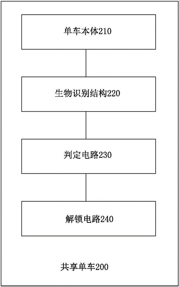 Sharing bicycle, unlocking method, lockset, terminal and system thereof