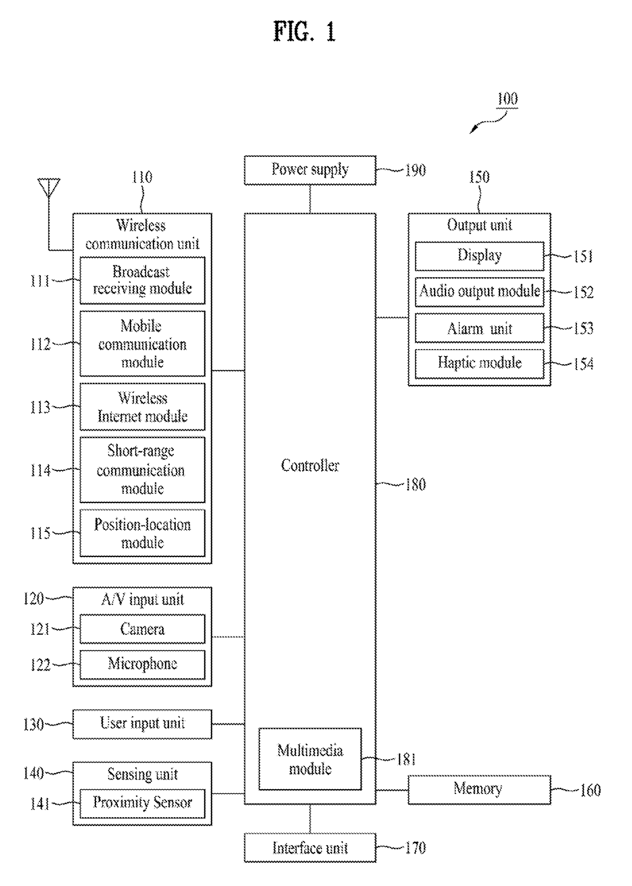 Mobile terminal and controlling method thereof