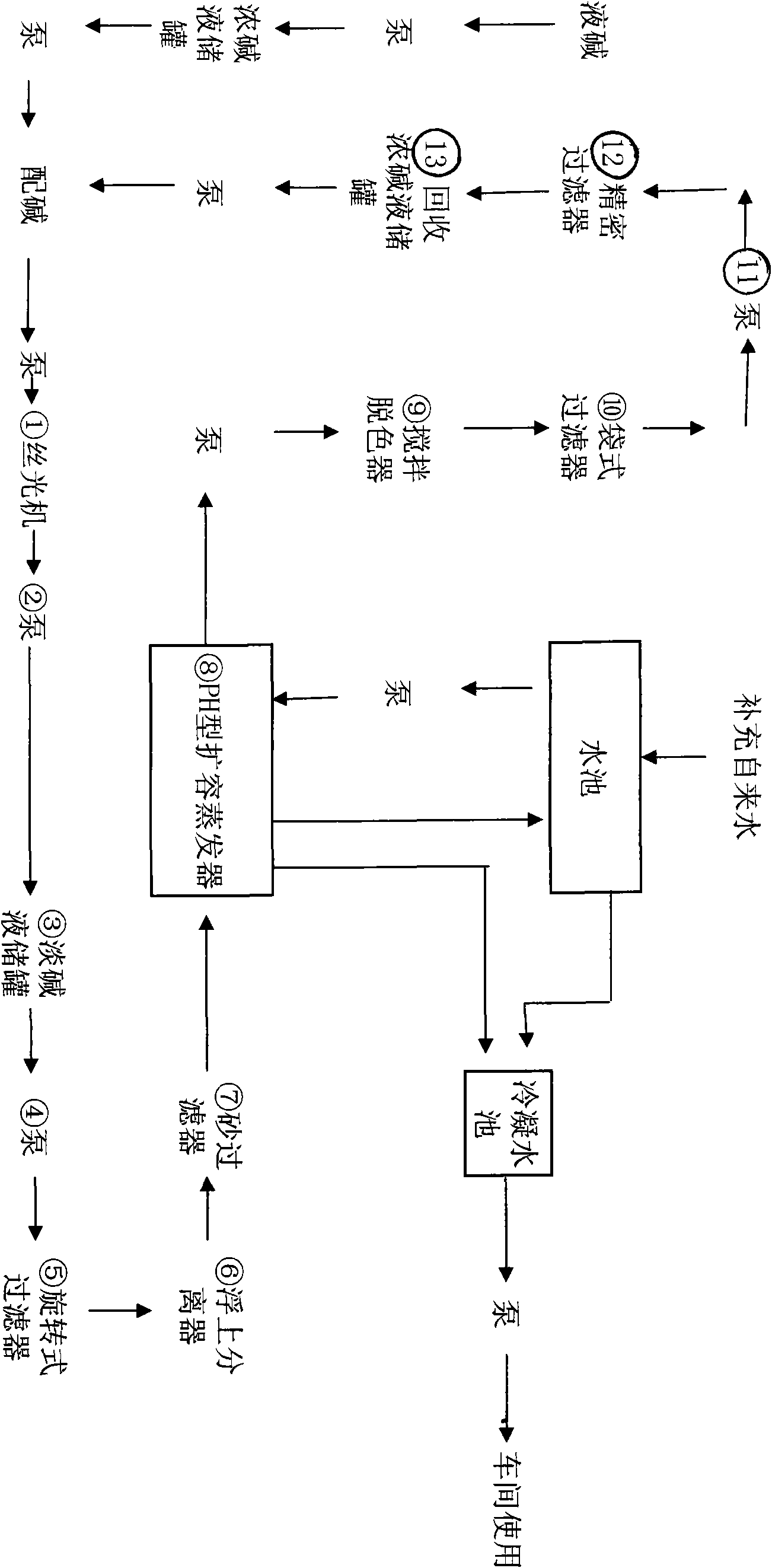 Alkali recovery device of jean mercerizing process weak alkali liquor