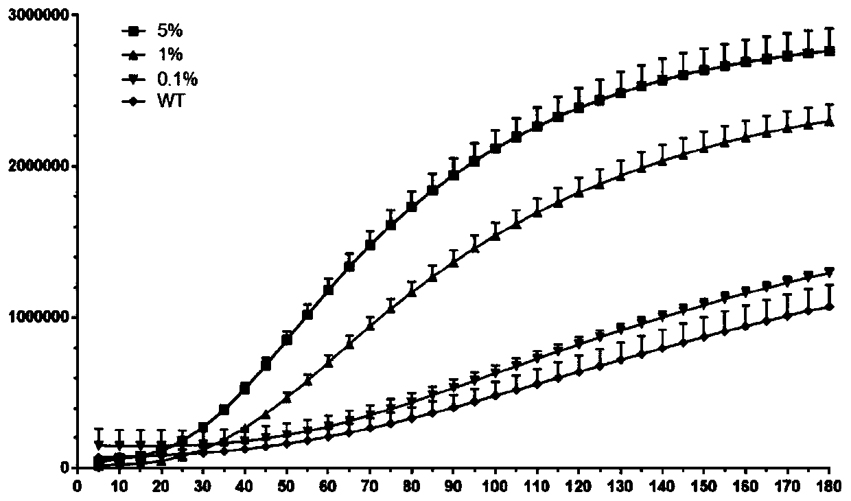 Kit and detection method for detecting EGFR gene T790M mutation