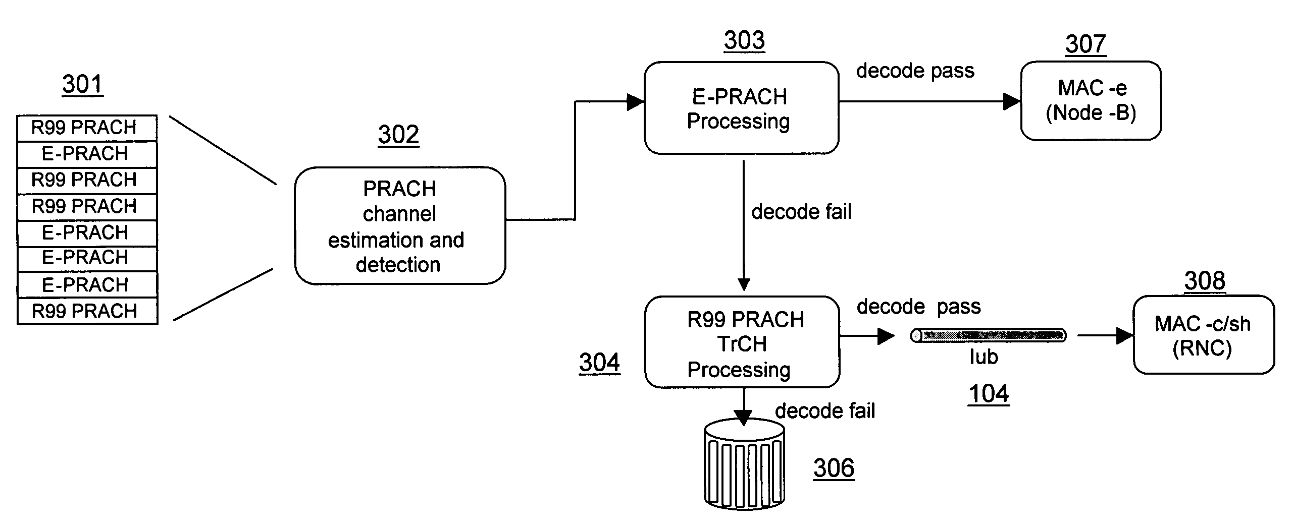 Data packet type recognition system