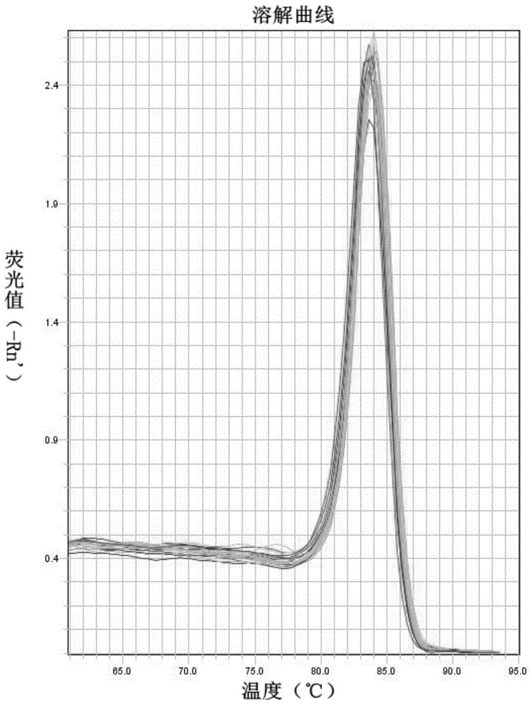 Application of carbonic anhydrase iv in preparation of lung adenocarcinoma diagnostic preparation