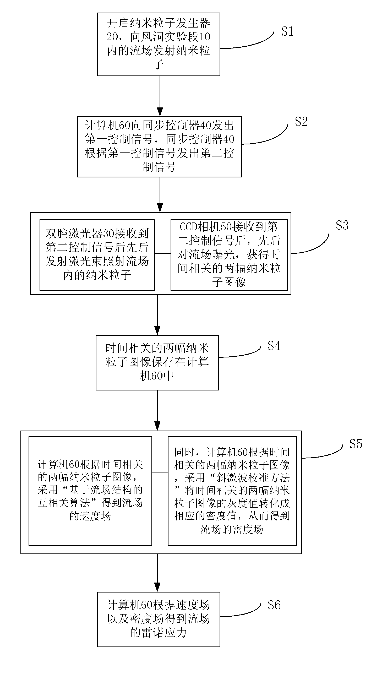 Full field measuring system and method of reynolds stress of compressible turbulent flow