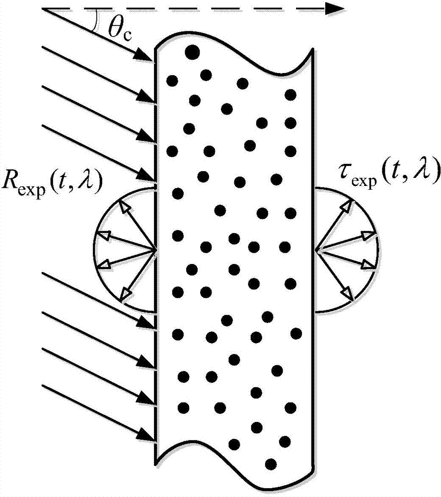 Spherical particle spectrum complex refractive index measurement method based on short pulse laser transmitted and reflected signals