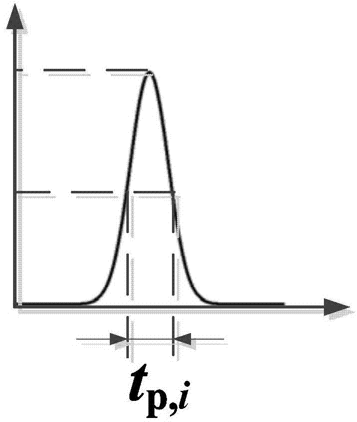 Spherical particle spectrum complex refractive index measurement method based on short pulse laser transmitted and reflected signals