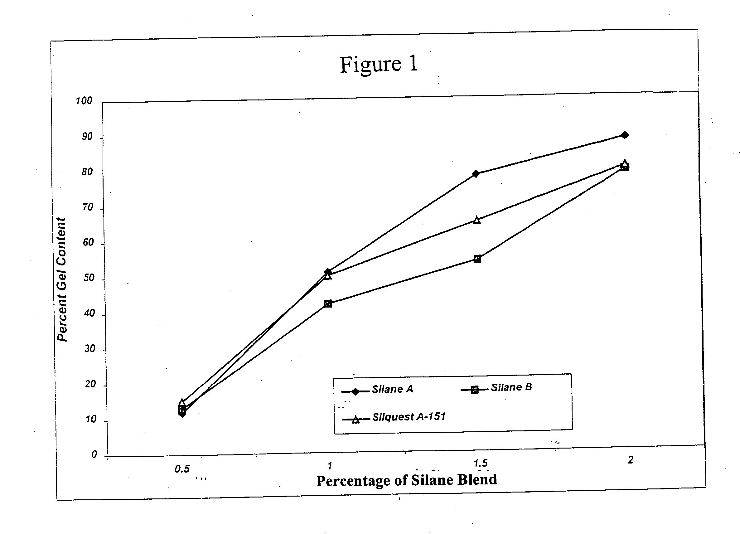 Process for the production of crosslinked polymer employing low VOC-producing silane crosslinker and resulting crosslinked polymer