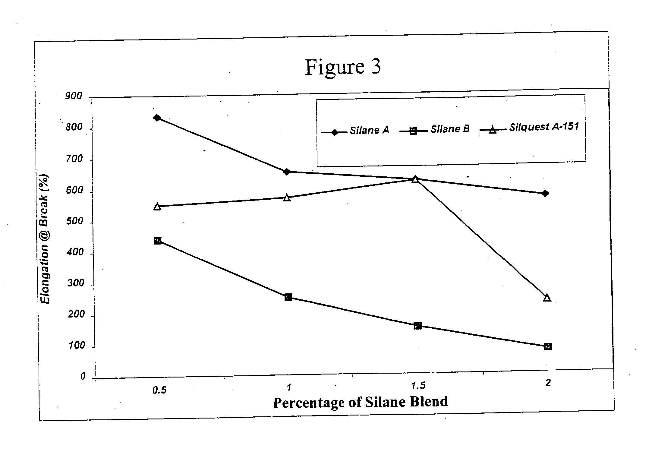 Process for the production of crosslinked polymer employing low VOC-producing silane crosslinker and resulting crosslinked polymer