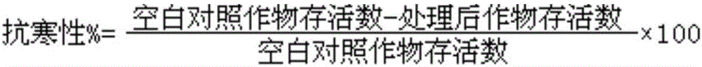 Composition for preventing and treating soil-borne disease and improving cold resistance of crops