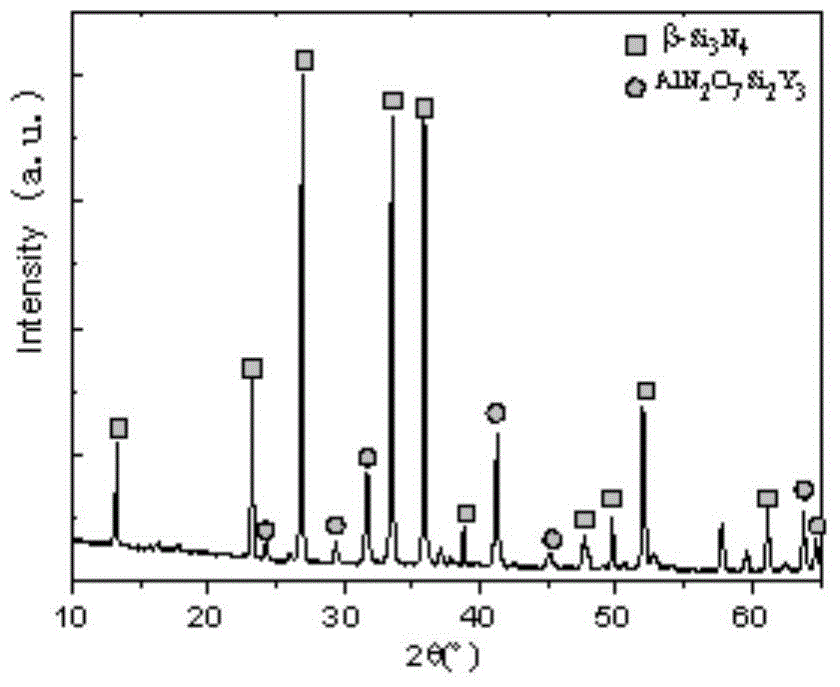 Method for preparing oriented porous silicon nitride ceramics based on gelatin solution freeze-drying technology