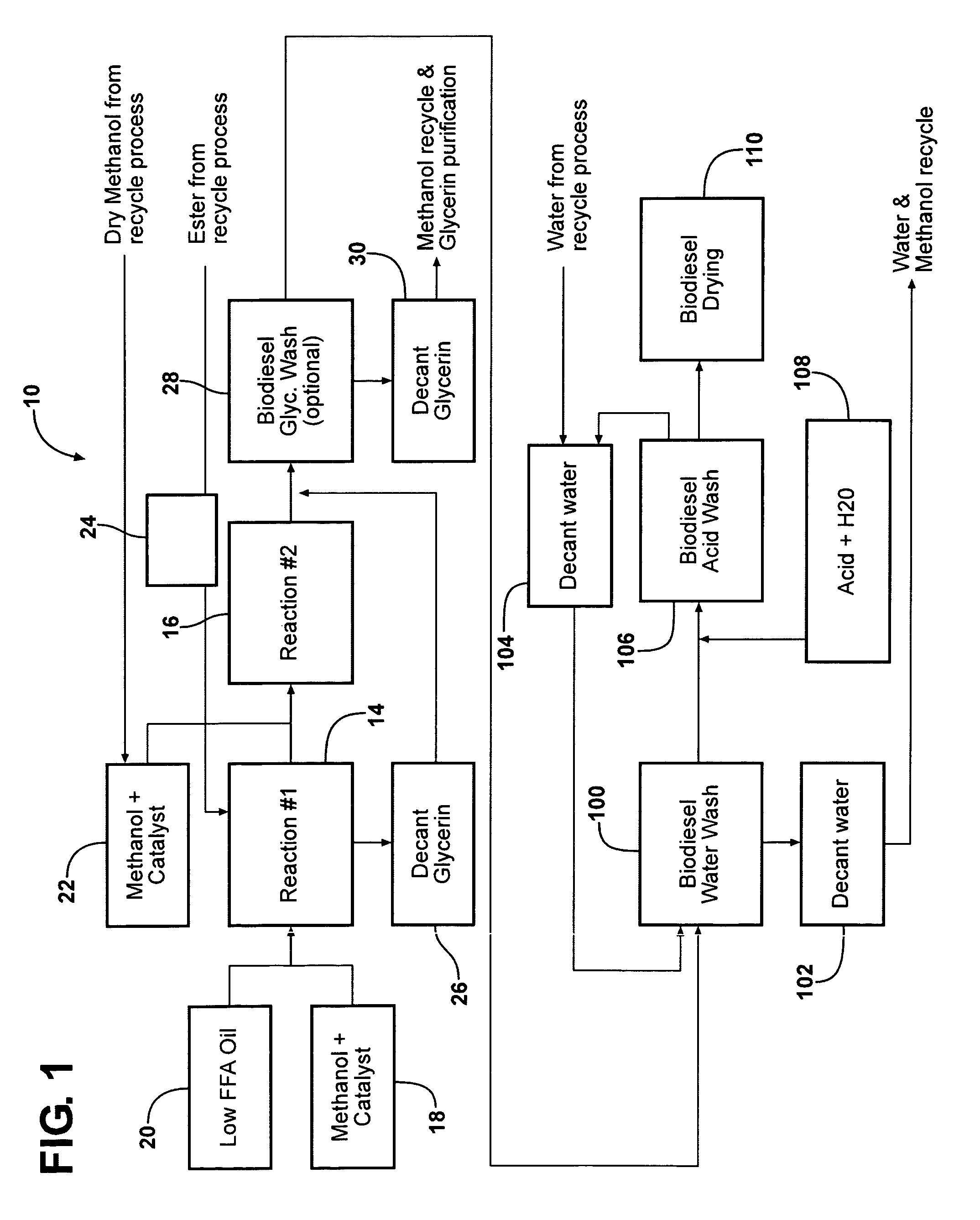 Purification of glycerin obtained as a bioproduct from the transesterification of triglycerides in the synthesis of biofuel