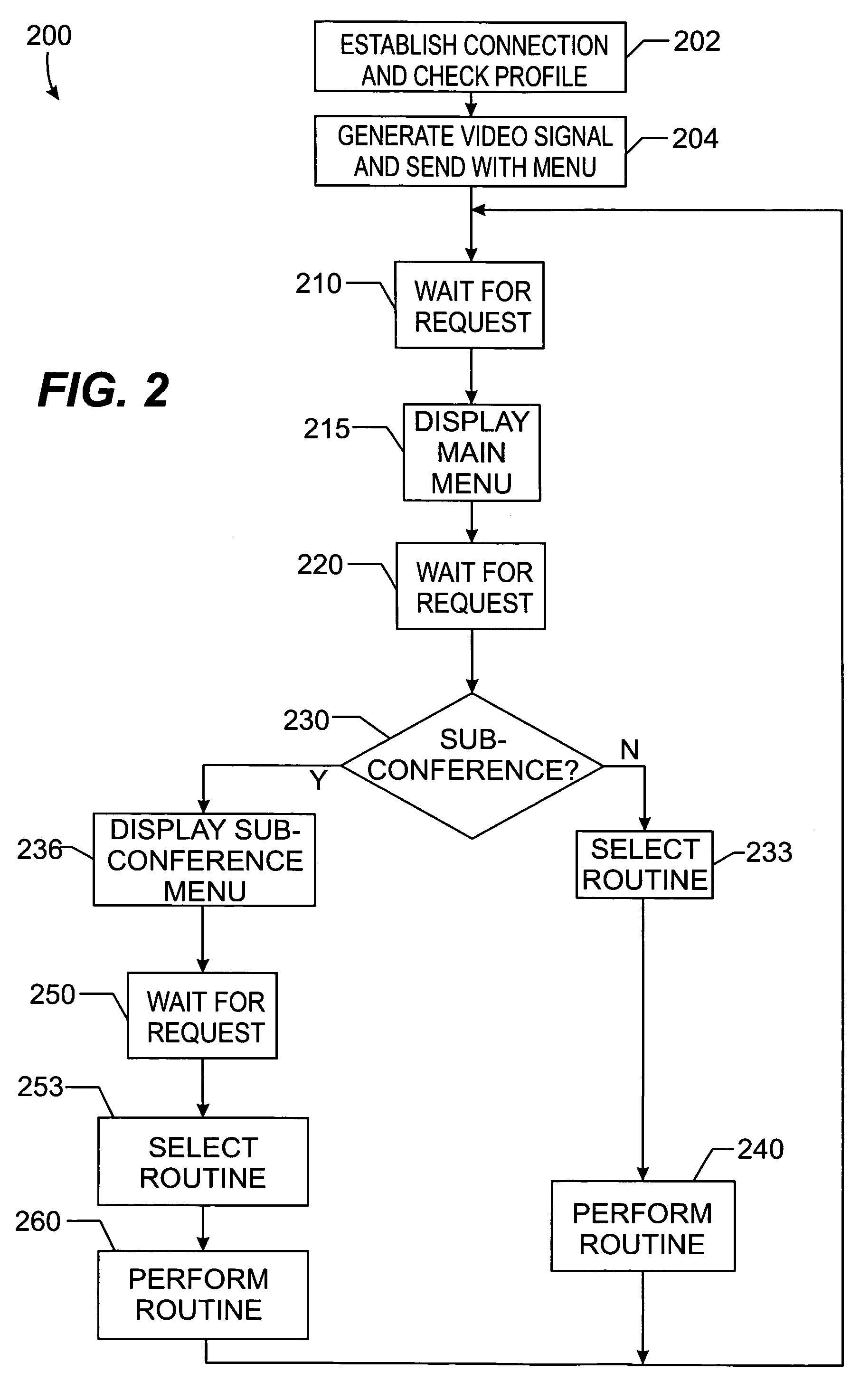 Method and system for allowing video-conference to choose between various associated video conferences