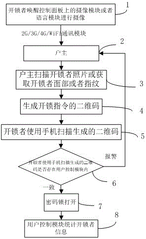 Remotely controlled fingerprint combination lock based on Internet of Things and unlocking method thereof